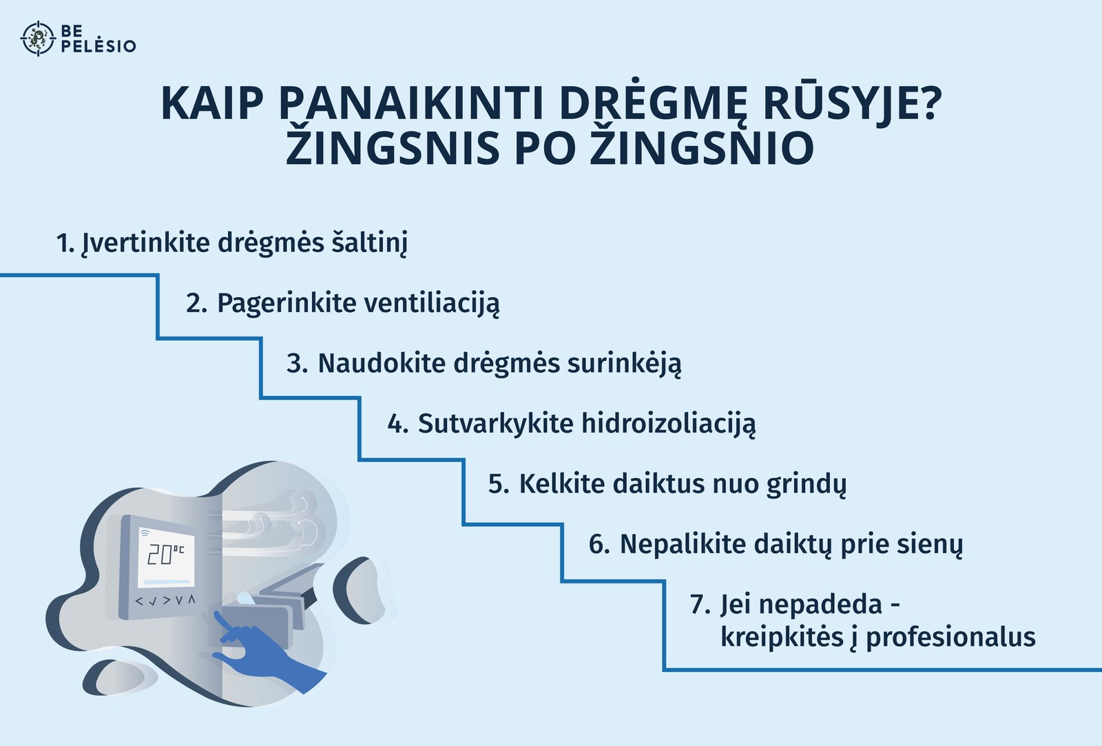 Žingsniai kaip panaikinti drėgmę rūsyje: pagerinti ventiliaciją, naudoti drėgmės surinkėją ir kt.
