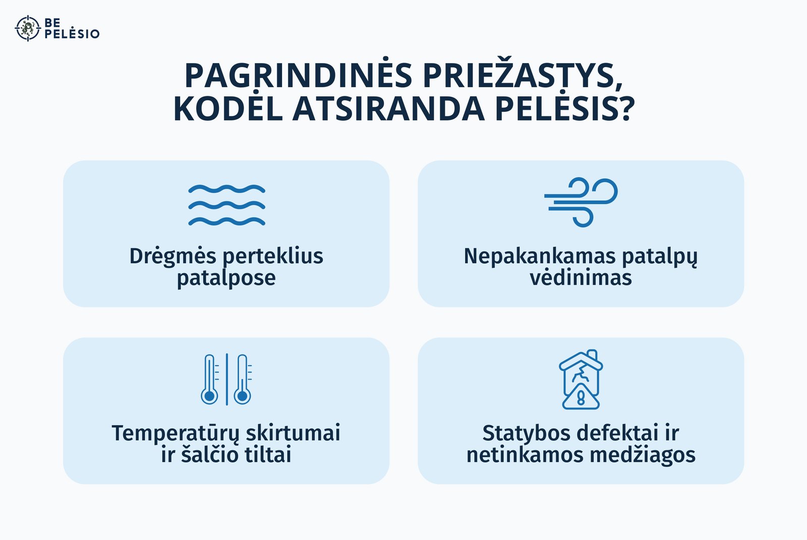 Kodėl atsiranda pelėsis namuose? 3 Priežastys, kodėl atsiranda pelėsis: drėgmės perteklius, nepakankamas vėdinimas, temperatūrų skirtumai ir statybų defektai.