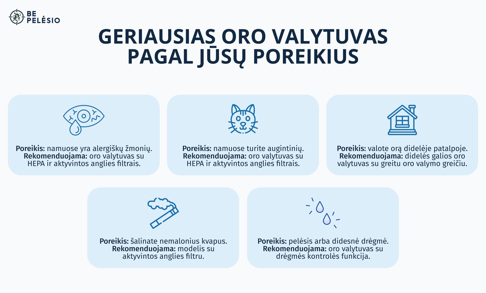 Geriausias oro valytuvas – kaip išsirinkti? 3 oro valytuvas pagal poreikius